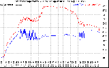 Solar PV/Inverter Performance Inverter Operating Temperature