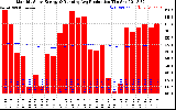 Solar PV/Inverter Performance Monthly Solar Energy Production Running Average