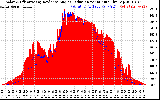 Solar PV/Inverter Performance Solar Radiation & Effective Solar Radiation per Minute