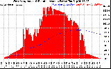 Solar PV/Inverter Performance West Array Actual & Running Average Power Output