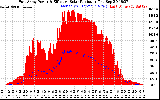 Solar PV/Inverter Performance East Array Power Output & Effective Solar Radiation