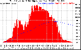 Solar PV/Inverter Performance East Array Actual & Running Average Power Output