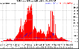 Solar PV/Inverter Performance Grid Power & Solar Radiation