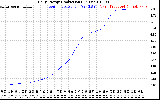 Solar PV/Inverter Performance Daily Energy Production