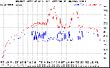 Solar PV/Inverter Performance Inverter Operating Temperature