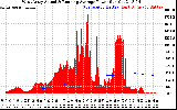 Solar PV/Inverter Performance West Array Actual & Running Average Power Output