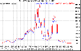 Solar PV/Inverter Performance Photovoltaic Panel Power Output