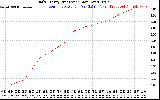 Solar PV/Inverter Performance Daily Energy Production