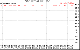 Solar PV/Inverter Performance Grid Voltage