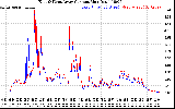 Solar PV/Inverter Performance Photovoltaic Panel Current Output