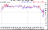 Solar PV/Inverter Performance Photovoltaic Panel Voltage Output