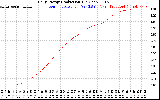 Solar PV/Inverter Performance Daily Energy Production