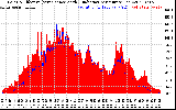 Solar PV/Inverter Performance Solar Radiation & Effective Solar Radiation per Minute