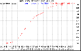 Solar PV/Inverter Performance Daily Energy Production