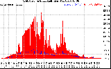 Solar PV/Inverter Performance Grid Power & Solar Radiation