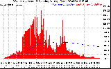 Solar PV/Inverter Performance West Array Actual & Running Average Power Output