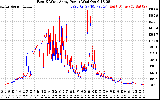 Solar PV/Inverter Performance Photovoltaic Panel Power Output