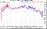 Solar PV/Inverter Performance Photovoltaic Panel Voltage Output