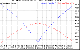 Solar PV/Inverter Performance Sun Altitude Angle & Azimuth Angle