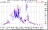 Solar PV/Inverter Performance PV Panel Power Output & Inverter Power Output