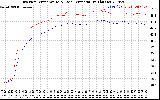 Solar PV/Inverter Performance Inverter Operating Temperature