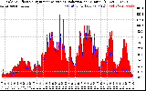 Solar PV/Inverter Performance Solar Radiation & Effective Solar Radiation per Minute