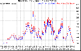 Solar PV/Inverter Performance Photovoltaic Panel Current Output