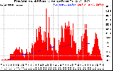 Solar PV/Inverter Performance West Array Actual & Running Average Power Output