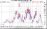 Solar PV/Inverter Performance Photovoltaic Panel Power Output