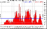 Solar PV/Inverter Performance Total PV Panel Power Output