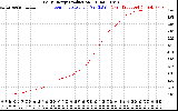 Solar PV/Inverter Performance Daily Energy Production