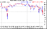 Solar PV/Inverter Performance Photovoltaic Panel Voltage Output