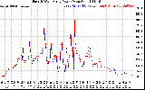 Solar PV/Inverter Performance Photovoltaic Panel Power Output