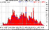 Solar PV/Inverter Performance East Array Power Output & Effective Solar Radiation