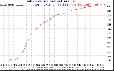 Solar PV/Inverter Performance Daily Energy Production