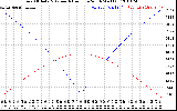 Solar PV/Inverter Performance Sun Altitude Angle & Azimuth Angle