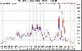 Solar PV/Inverter Performance Photovoltaic Panel Current Output