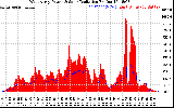 Solar PV/Inverter Performance West Array Power Output & Solar Radiation