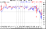 Solar PV/Inverter Performance Photovoltaic Panel Voltage Output