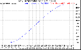 Solar PV/Inverter Performance Daily Energy Production