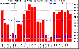 Solar PV/Inverter Performance Monthly Solar Energy Production Running Average