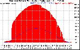 Solar PV/Inverter Performance East Array Power Output & Effective Solar Radiation