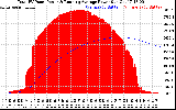 Solar PV/Inverter Performance Total PV Panel & Running Average Power Output