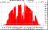 Solar PV/Inverter Performance Grid Power & Solar Radiation