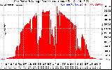 Solar PV/Inverter Performance Inverter Power Output