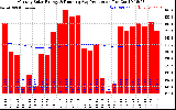 Solar PV/Inverter Performance Monthly Solar Energy Production Running Average