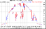 Solar PV/Inverter Performance Photovoltaic Panel Current Output