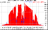 Solar PV/Inverter Performance West Array Power Output & Solar Radiation