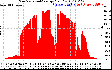 Solar PV/Inverter Performance West Array Actual & Average Power Output