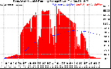 Solar PV/Inverter Performance West Array Actual & Running Average Power Output